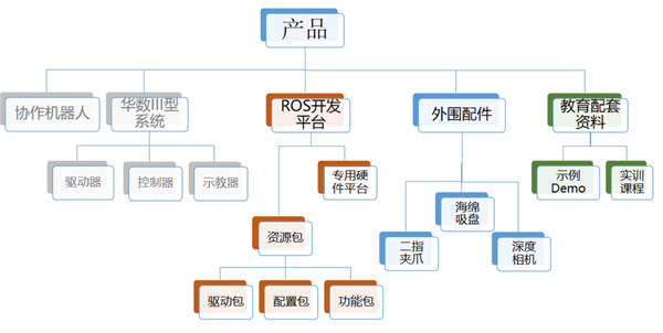 基于HIROP智能机械人实训及科研平台