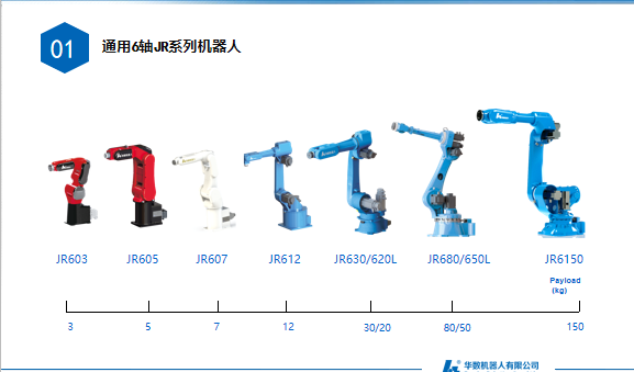 工业机械人厂家要徐徐渐进,不要过于强调立竿见影